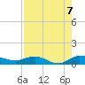 Sewall Point tide chart for Saturday, August 7, 2021