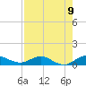 Sewall Point tide chart for Monday, August 9, 2021