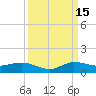 Sewall Point tide chart for Wednesday, September 15, 2021