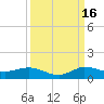 Sewall Point tide chart for Thursday, September 16, 2021