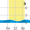 Sewall Point tide chart for Friday, September 3, 2021