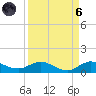 Sewall Point tide chart for Monday, September 6, 2021