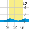Sewall Point tide chart for Sunday, October 17, 2021