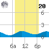 Sewall Point tide chart for Wednesday, October 20, 2021