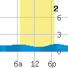 Sewall Point tide chart for Saturday, October 2, 2021