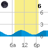 Sewall Point tide chart for Wednesday, October 6, 2021