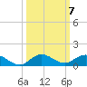 Sewall Point tide chart for Thursday, October 7, 2021