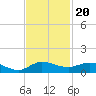 Sewall Point tide chart for Saturday, November 20, 2021