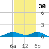 Sewall Point tide chart for Tuesday, November 30, 2021
