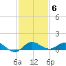 Sewall Point tide chart for Monday, December 6, 2021