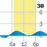 Sewall Point tide chart for Sunday, January 30, 2022