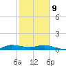 Sewall Point tide chart for Wednesday, February 9, 2022