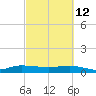 Sewall Point tide chart for Saturday, March 12, 2022
