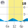 Sewall Point tide chart for Friday, March 18, 2022