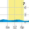 Sewall Point tide chart for Thursday, April 7, 2022
