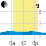 Sewall Point tide chart for Saturday, April 9, 2022