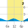 Sewall Point tide chart for Monday, May 2, 2022