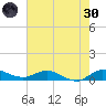 Sewall Point tide chart for Monday, May 30, 2022