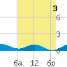 Sewall Point tide chart for Tuesday, May 3, 2022