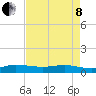 Sewall Point tide chart for Sunday, May 8, 2022