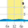Sewall Point tide chart for Monday, May 9, 2022