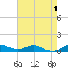 Sewall Point tide chart for Wednesday, June 1, 2022