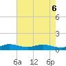 Sewall Point tide chart for Monday, June 6, 2022