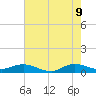 Sewall Point tide chart for Thursday, June 9, 2022