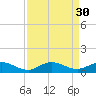 Sewall Point tide chart for Tuesday, August 30, 2022