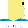 Sewall Point tide chart for Saturday, August 6, 2022