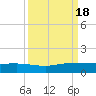 Sewall Point tide chart for Sunday, September 18, 2022