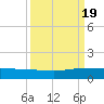 Sewall Point tide chart for Monday, September 19, 2022
