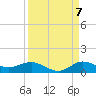 Sewall Point tide chart for Wednesday, September 7, 2022