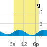 Sewall Point tide chart for Friday, September 9, 2022