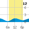 Sewall Point tide chart for Wednesday, October 12, 2022
