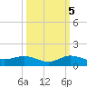 Sewall Point tide chart for Wednesday, October 5, 2022