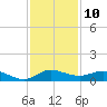 Sewall Point tide chart for Saturday, December 10, 2022