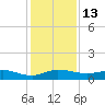Sewall Point tide chart for Tuesday, December 13, 2022