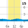 Sewall Point tide chart for Thursday, December 15, 2022