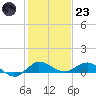 Sewall Point tide chart for Friday, December 23, 2022