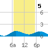 Sewall Point tide chart for Monday, December 5, 2022