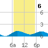 Sewall Point tide chart for Tuesday, December 6, 2022