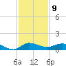 Sewall Point tide chart for Friday, December 9, 2022