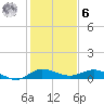 Sewall Point tide chart for Friday, January 6, 2023