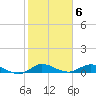 Sewall Point tide chart for Monday, February 6, 2023