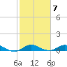 Sewall Point tide chart for Tuesday, February 7, 2023
