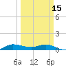 Sewall Point tide chart for Wednesday, March 15, 2023