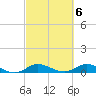 Sewall Point tide chart for Monday, March 6, 2023