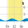 Sewall Point tide chart for Wednesday, April 5, 2023