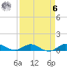 Sewall Point tide chart for Thursday, April 6, 2023
